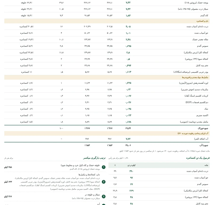 نمونه برگه چاپی جیره گاو